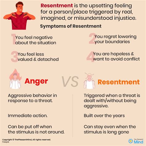 Resentment Meaning .